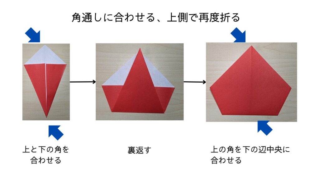 サンタクロースの作り方3